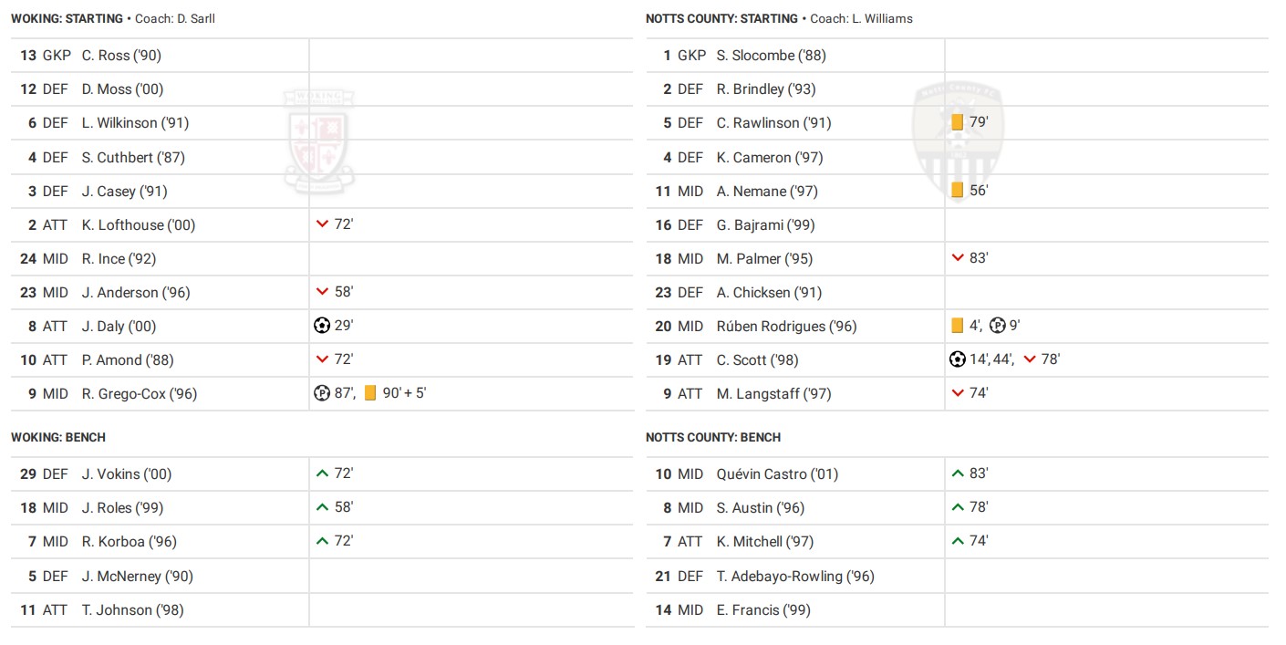 Team sheet Gateshead vs Notts County