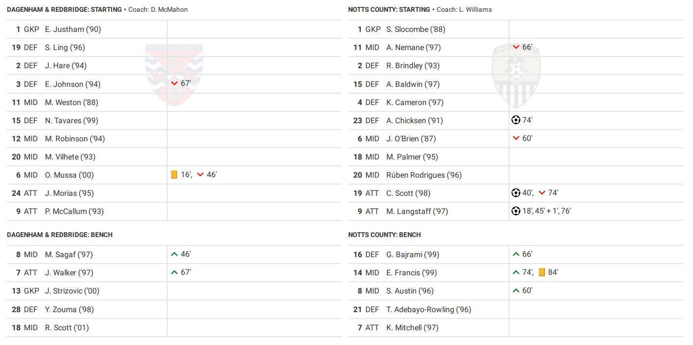 Team sheet Gateshead vs Notts County