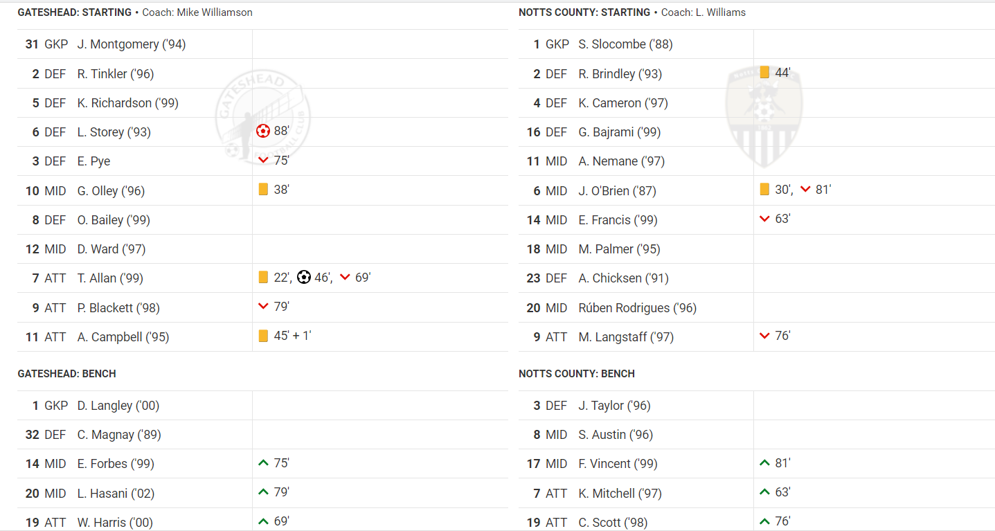 Team sheet Gateshead vs Notts County