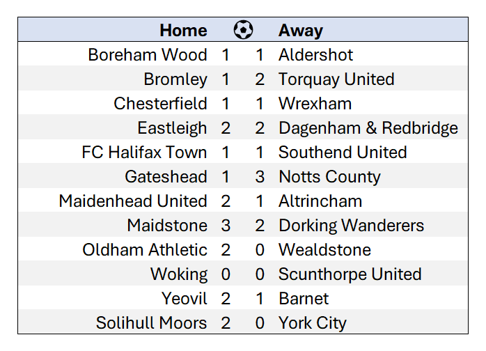 MD3 xG based score predictions English National League