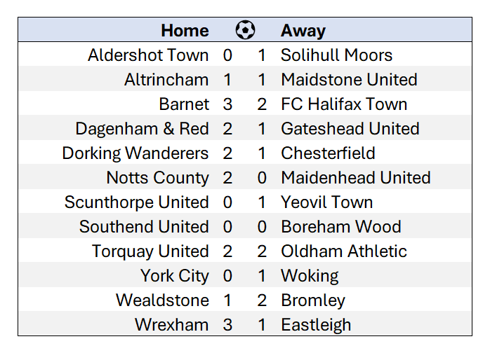 MD1 xG based score predictions English National League